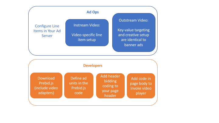 Video Overview